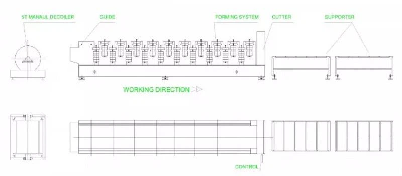 Process of Roof Tile Machine 2